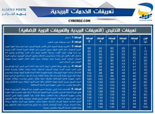 طريقة ارسال الطرود البريدية في الجزائر